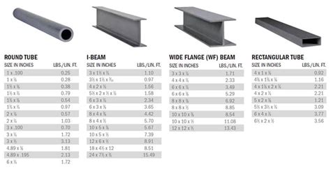 steel box beam dimensions|i beam sizes australia.